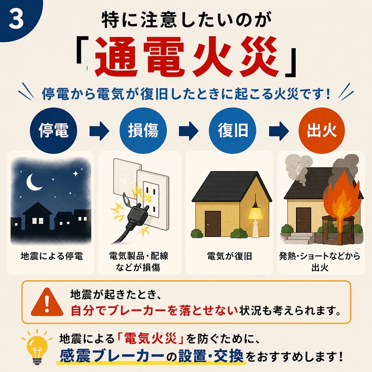 🏠感震ブレーカーのご相談承ります。
